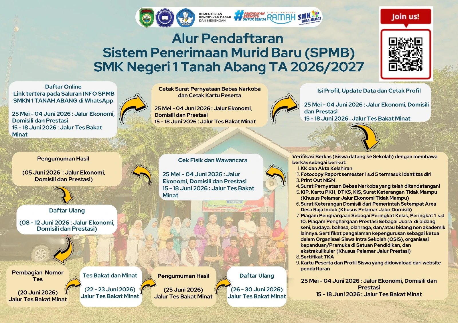 Alur Pendaftaran